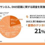 ビジネスパーソンの視点からのDXの調査結果！1位は「書類のデジタル化」