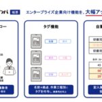 製造業のDXが加速「ミライのゲンバ帳票」アップデートで業務効率を劇的向上