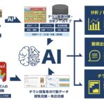 AIがチラシを進化させる時代へ Shufoo!の新ツールが販促を変える