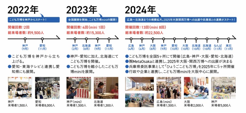 こども万博がPeatixアワード受賞 子どもが主役の未来教育プログラムとは