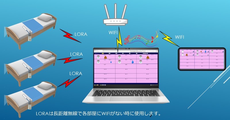 介護を支えるIoT技術 おむつモニターがもたらす新しい排泄ケア
