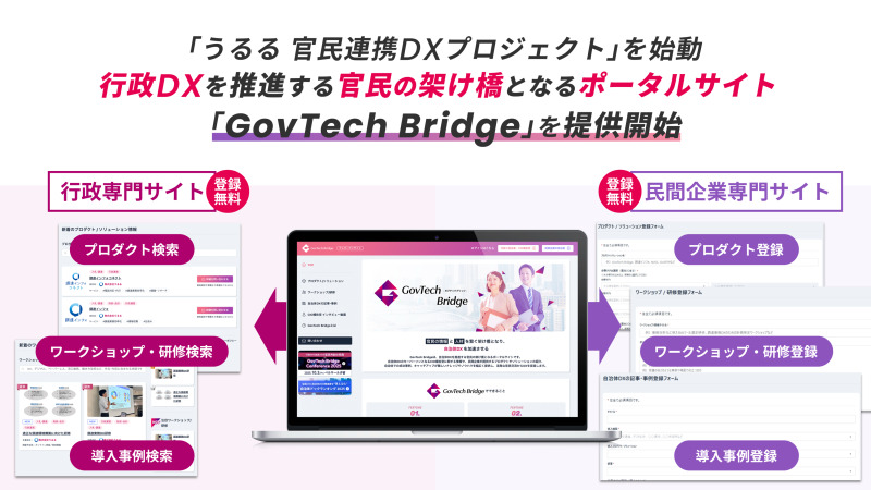 自治体DXの課題を“つなぐ力”で解決へ うるるが仕掛ける官民連携プラットフォーム「GovTech Bridge」